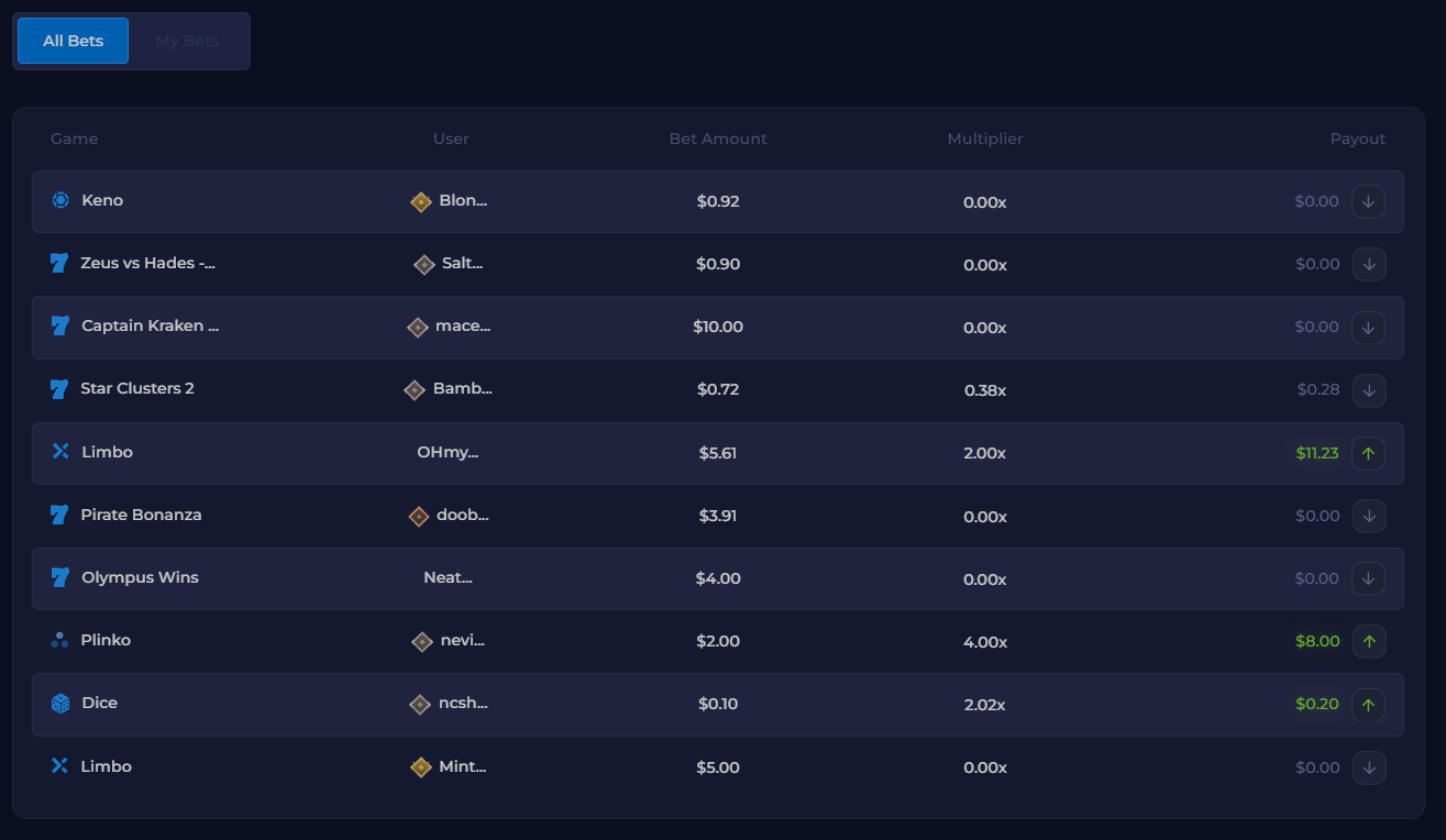 Rainbet Australia - Bet History